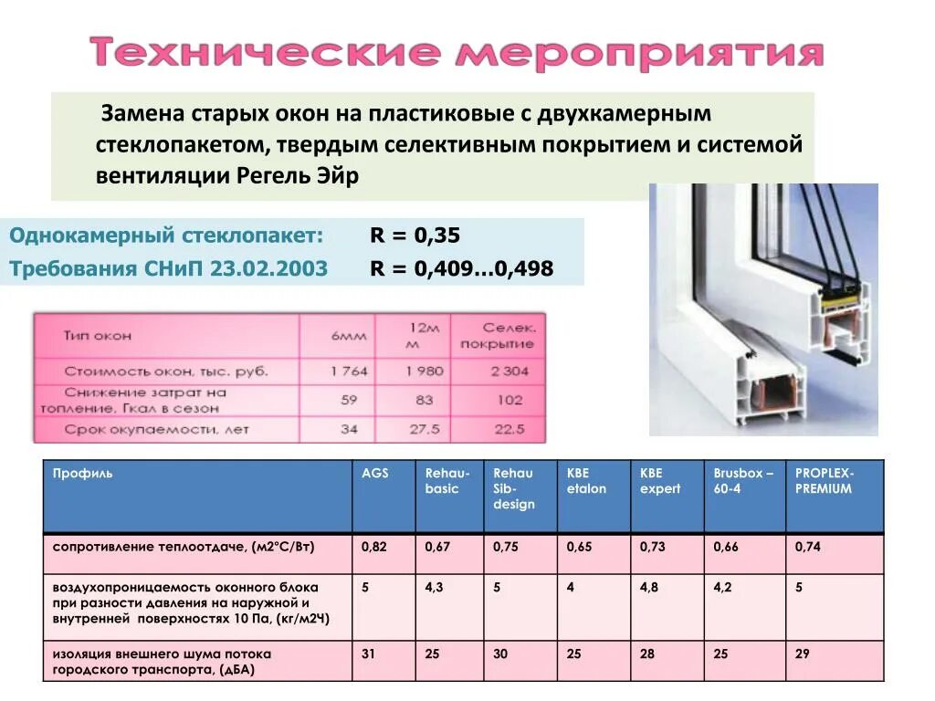 Характеристики пластиковых окон. Теплопередача стеклопакета 32 мм однокамерный. 4 10 4 10 4 Стеклопакет расшифровка. Звукоизоляция стеклопакетов 4-24-4. Формула 3 камерного стеклопакета 40 мм.