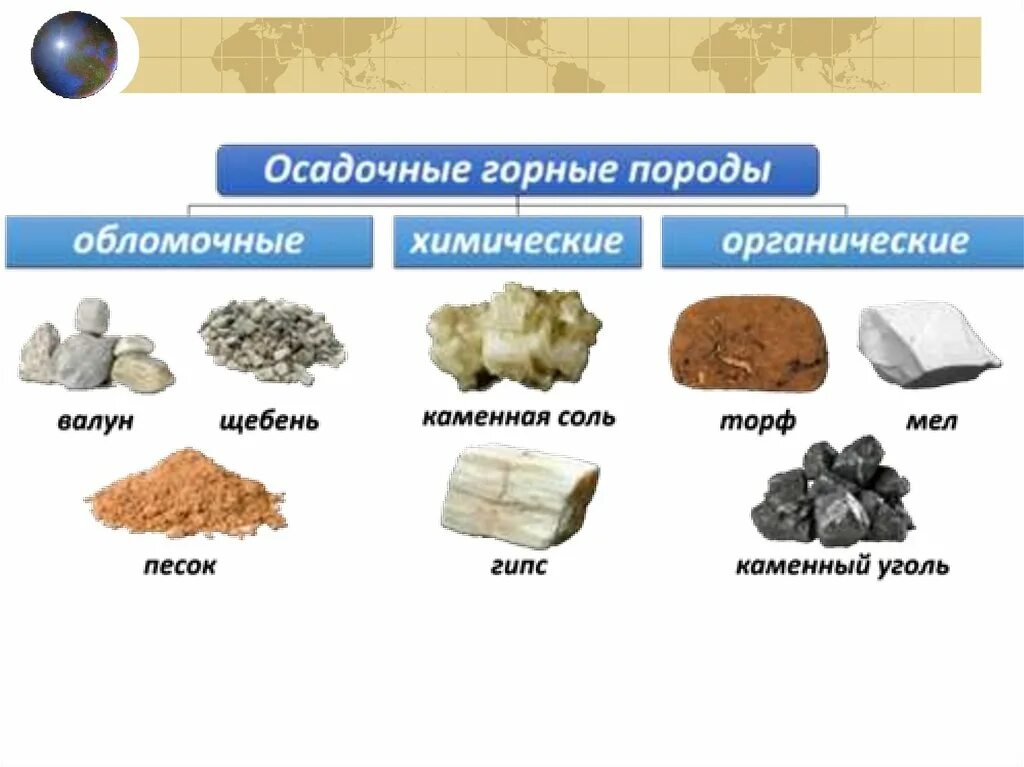 К породам осадочного происхождения относятся. Осадочные горные породы обломочные химические органические. Осадочные неорганические обломочные породы. Какие бывают осадочные горные породы обломочные. Обломочные органические и химические это породы.