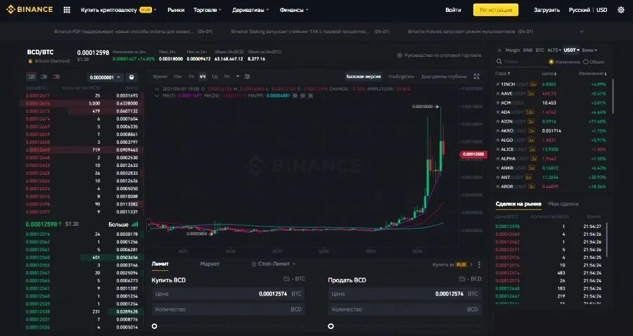 Бинанс в россии в 2024 году