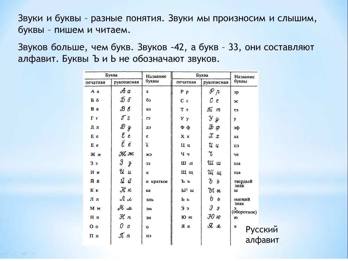 Алфавит звуки и буквы. Фонетика звуки и буквы. Русскийалфавитбуквыилизвуки. Алфавит и звуки русского языка.