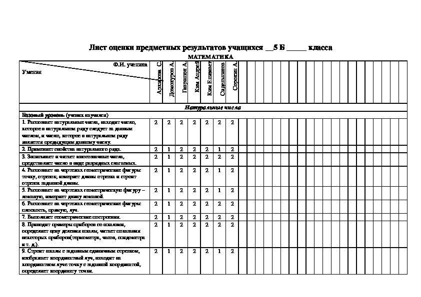 Лист оценки предметных результатов. Оценочный лист предметных результатов. Таблица предметные Результаты в начальной школе. Лист оценки предметных результатов по математике.