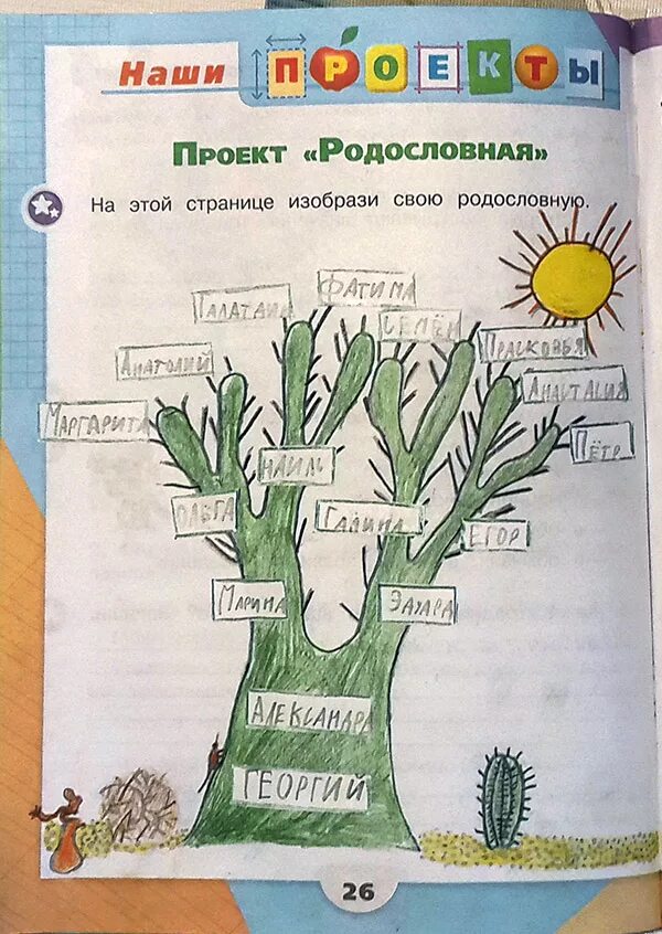 На этой странице изобрази свою родословную 2. Проект моя родословная. Проект родословная 2 класс. Родословная окружающий мир. Родословная 2 класс окружающий мир.