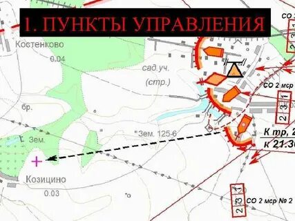 8 пунктов управления