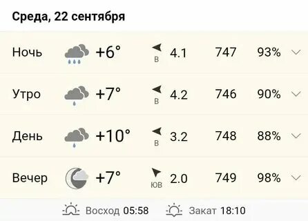 Погода в муроме на октябрь 2024