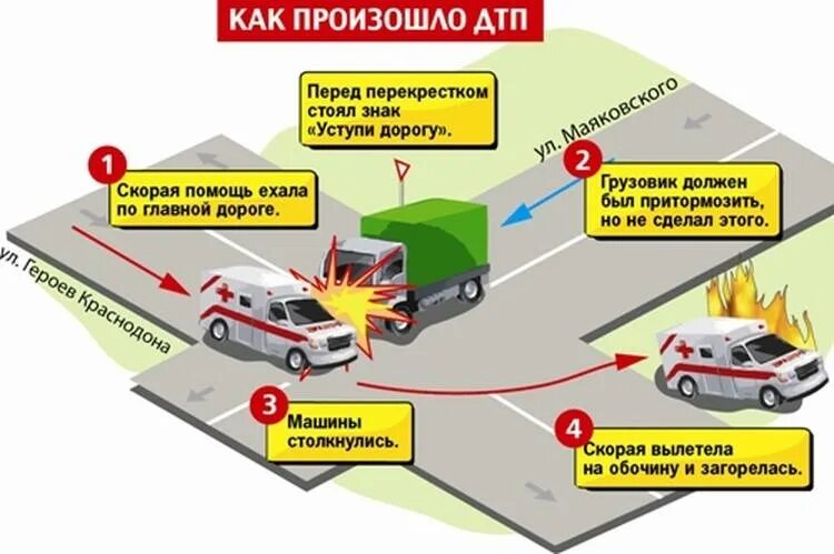 Зоны после аварии. Схема происшествия при ДТП. При дорожно-транспортном происшествии;. Схема ДТП столкновение. Основные понятия ДТП.