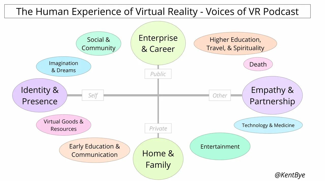 Metaverse-Oriented reality Labs Unit. Human experience and place. Voices of experience.