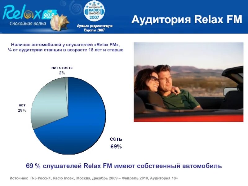 Релакс фм какая. Релакс ФМ. Релакс ФМ волна. Радио релакс ФМ частота. Relax fm частота в Москве.