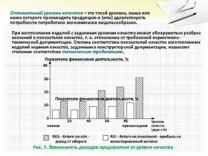Не определяет качество и высокую