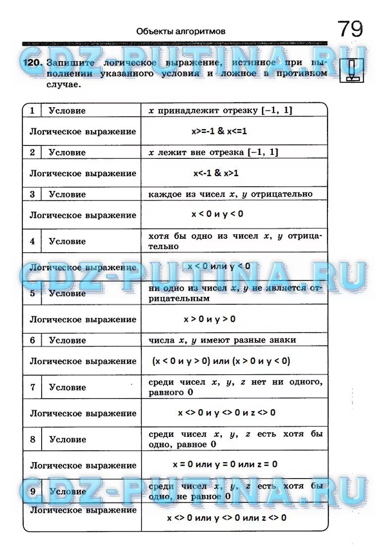 Технологическая карта урока по информатике 7 класс босова фгос