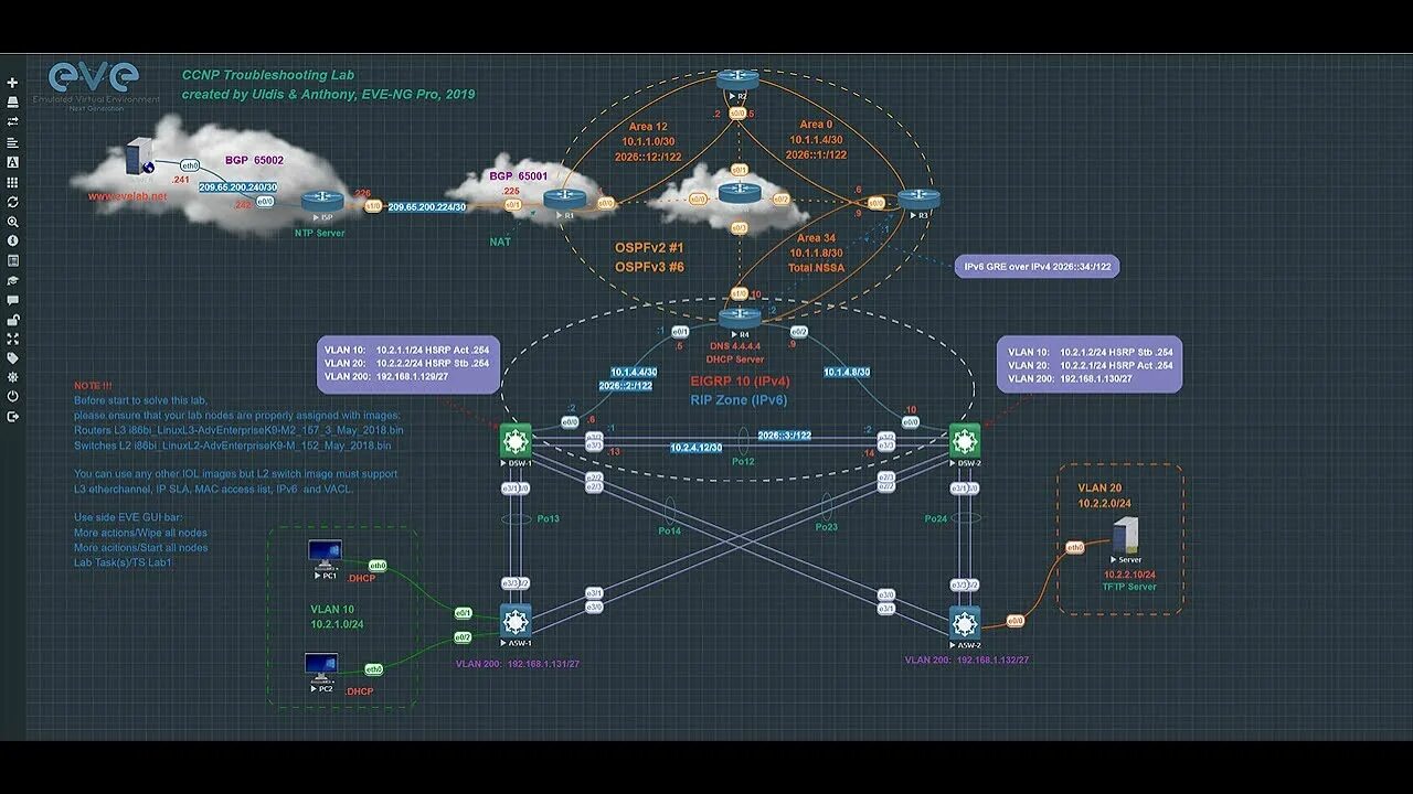 Pnet lab. Eve ng. eve-ng lab. эмулятор сети eve. eve топология.