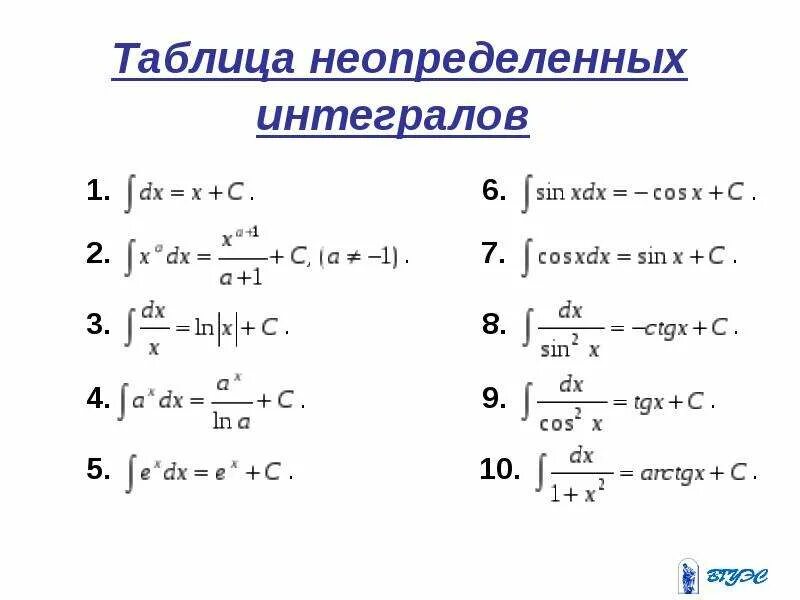 Тема неопределенные интегралы