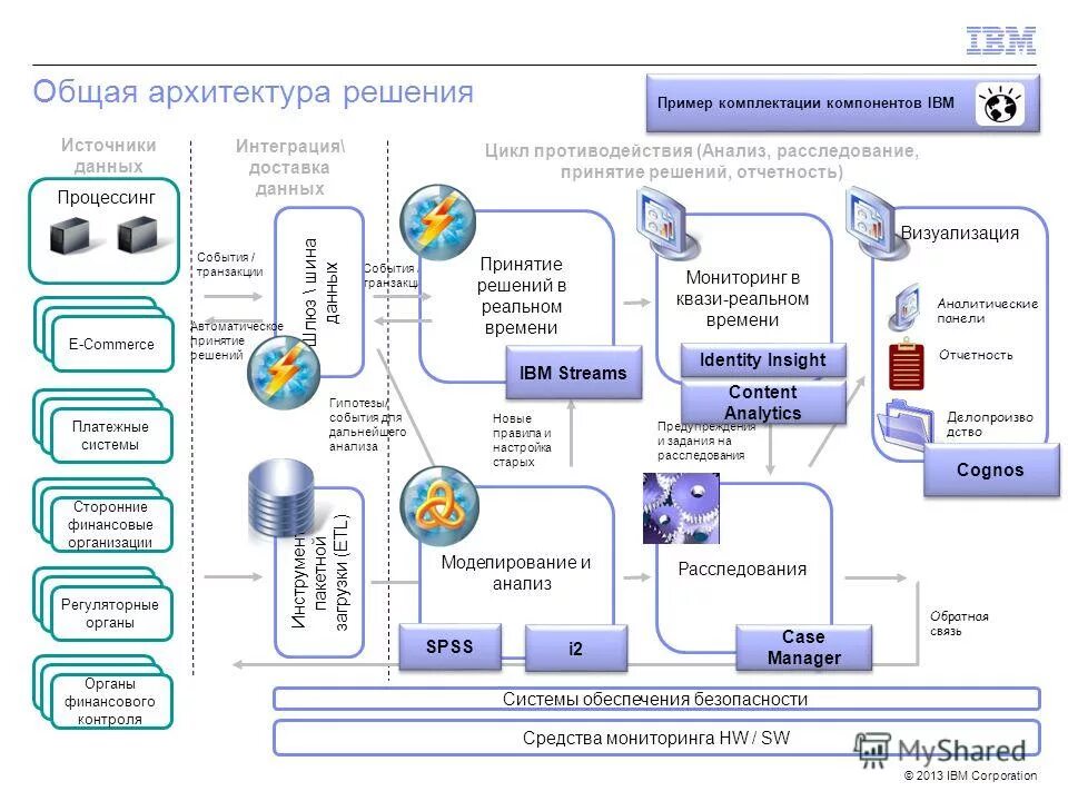 Мониторинг источников информации. Доверенные источники. Цели экологических фондов. Источники информации для мониторинга. Интеграция доставки.