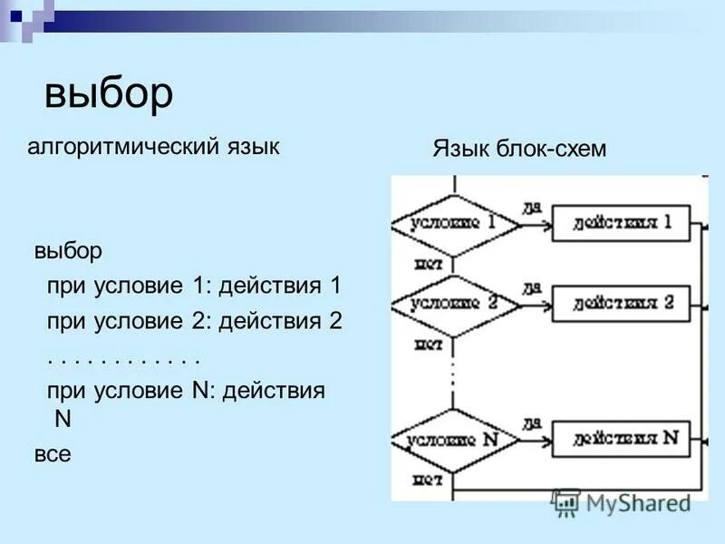 Язык программирования Pascal - online presentation