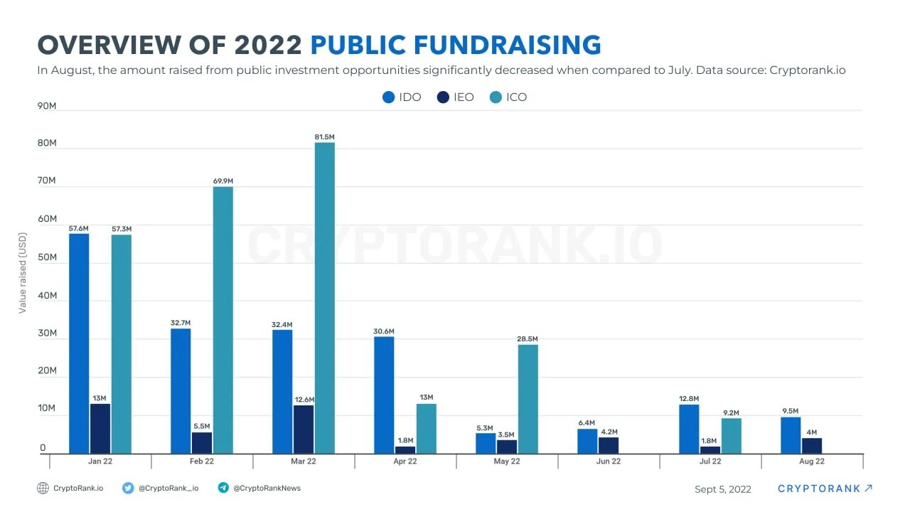 Public 2022. IEO 2023 экономика.