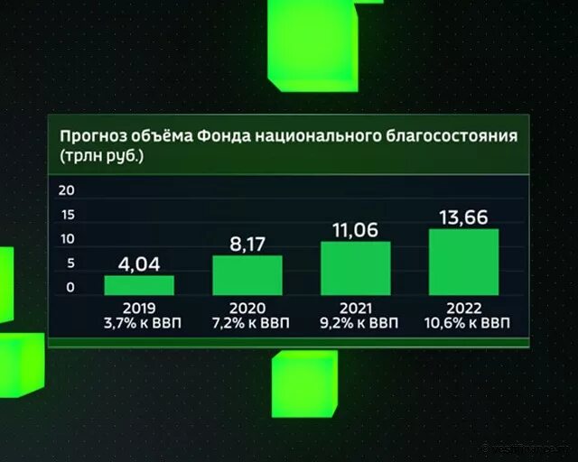 Фнб что это такое. Динамика фонда национального благосостояния рф. фонд национального благосостояния россии фнб 2025. динамика фонда национального благосостояния рф 2025. размер фонда национального благосостояния рф на сегодня.