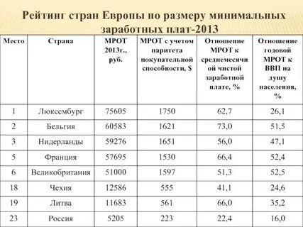 Страны зп