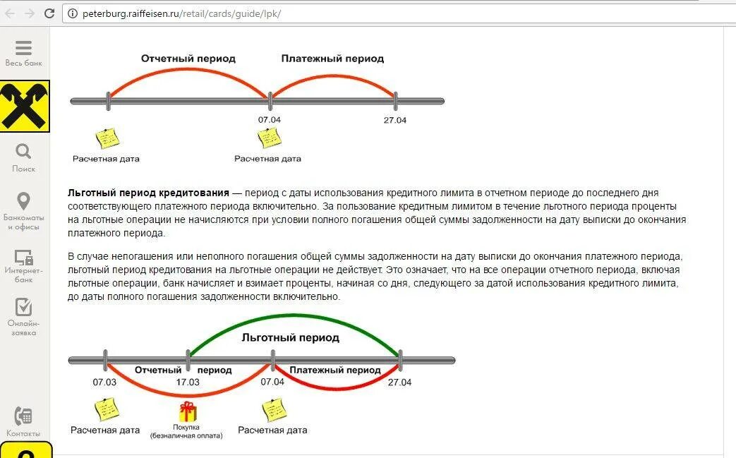 Беспроцентный период по кредитной карте тинькофф. Льготный период кредитной карты тинькофф. Расчетный период по кредитной карте. Льготный период по кредиту.