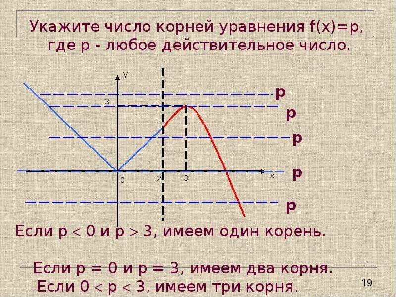 Функция количество различных