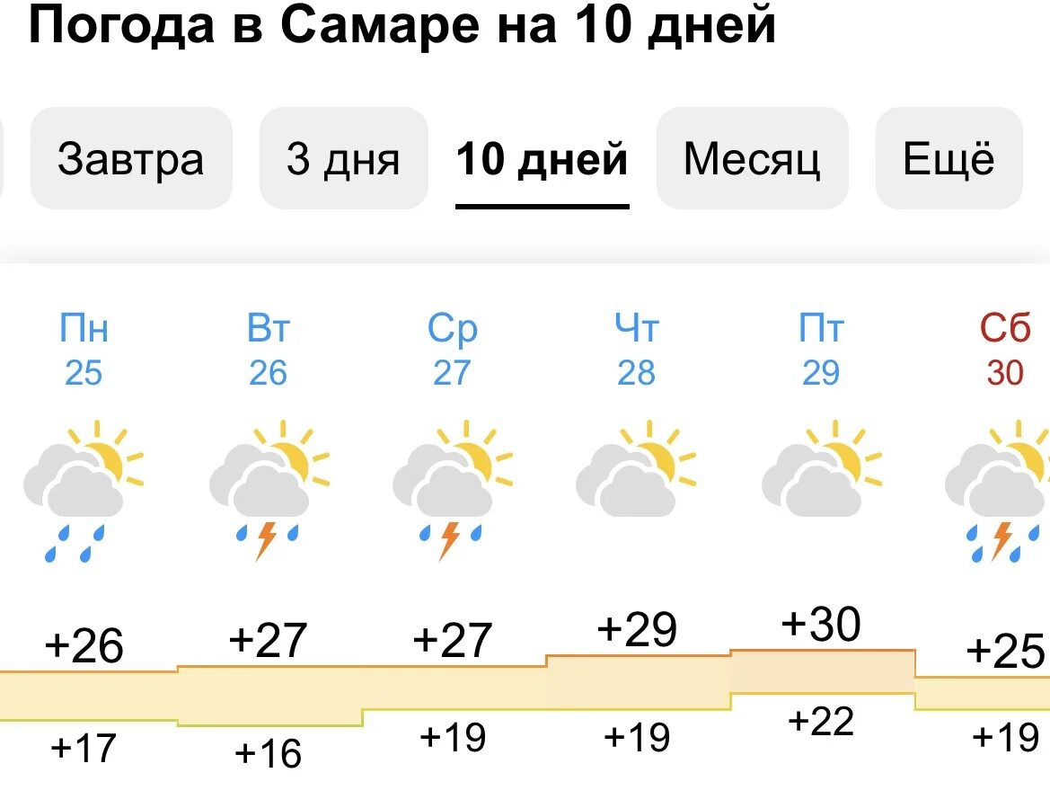 Какая погода в самарской области