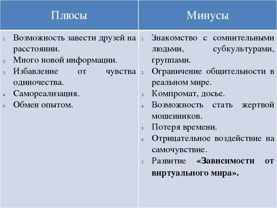 Минусы жизни в доме. Чел с минусом. Минусы человека. Плюсы и минусы в жизни человека. Плюсы и минусы человека.