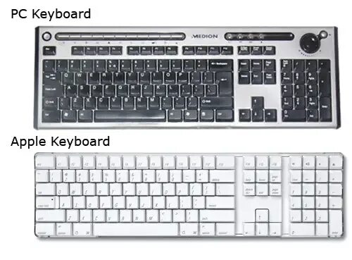 Клавиатура mac на windows. Раскладка клавиатуры мак на виндовс. соответствие клавиатуры mac и win. кнопка виндовс на мак клавиатуре. соответствие клавиш mac windows клавиатура.