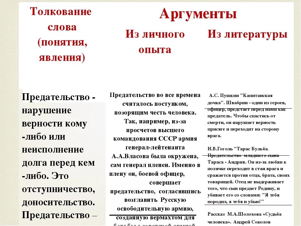 Уважение к человеку из литературы. Аргумент к человеку. Тема аргумент и аргументация. Аргументы из литературных произведений. Примеры из литературы.