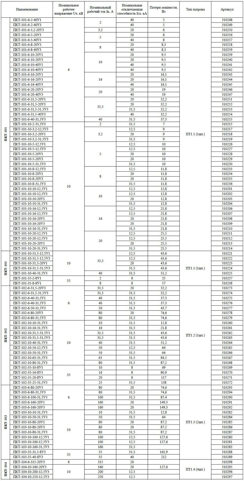 приманка силиконовая keitech sexy impact 2. кейтеч цвет 405. 8 102 3. собери простые составные числа 3 24 1 7 8 11 27 43 2 102. Kcd1 переключатель 3 конт.
