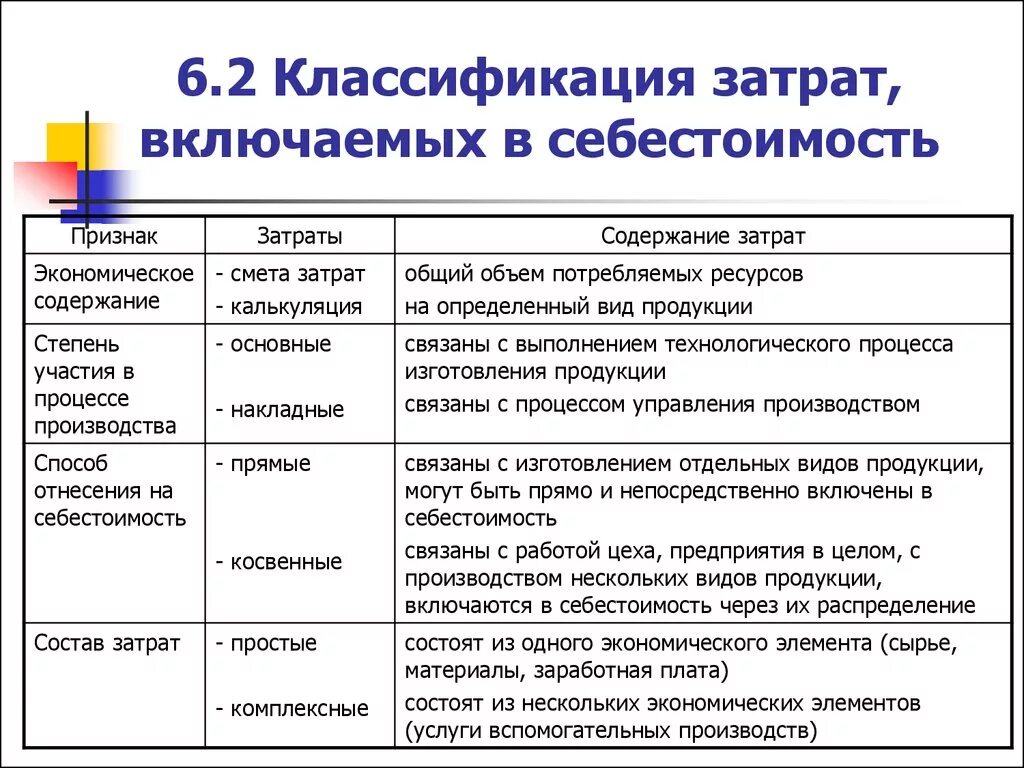 Перечислите экономические элементы. Состав затрат предприятия, включаемых в себестоимость продукции. Состав затрат, включаемых в себестоимость продукции (работ, услуг). Состав затрат включаемых в себестоимость. Классификация затрат по виду производства.