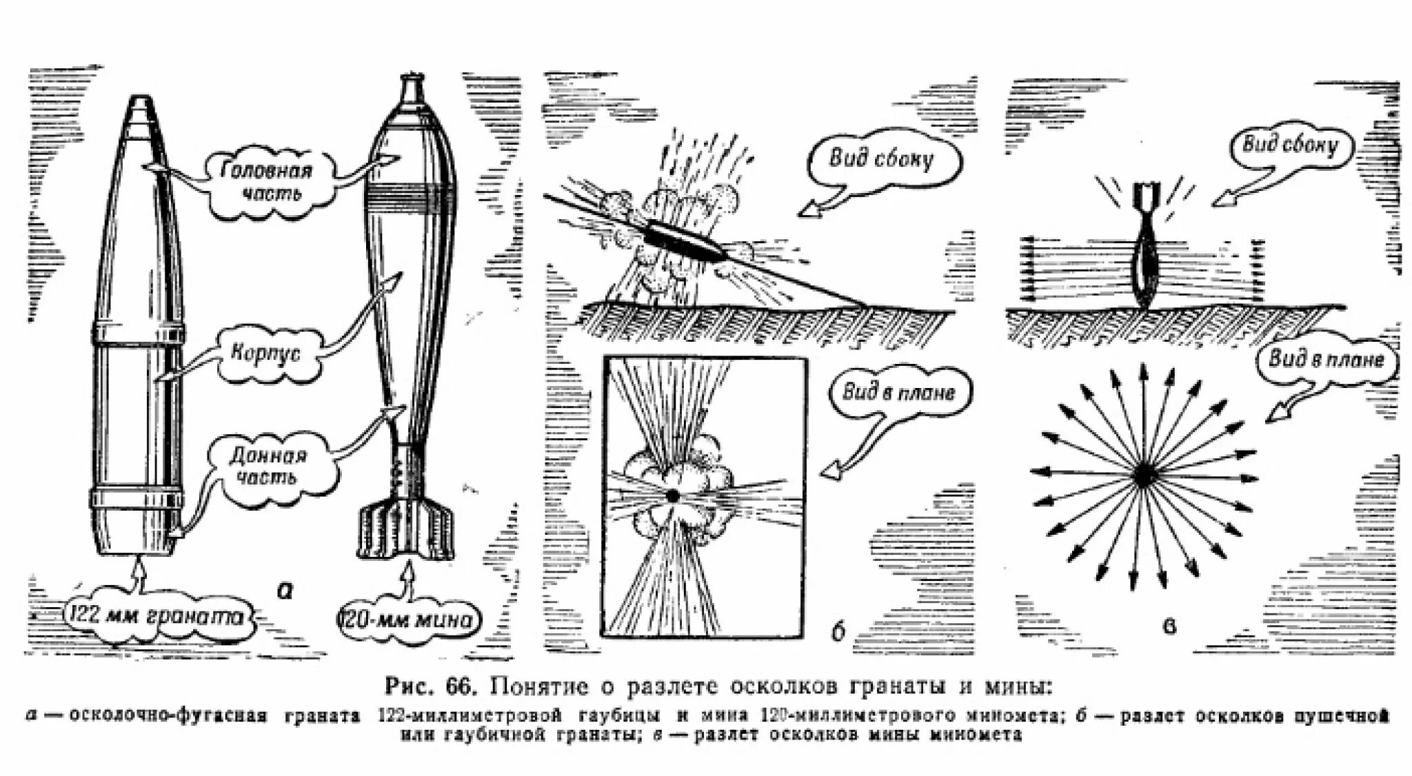 Радиус поражения снаряда. Схема разлета осколков снаряда. Разлет осколков мины 82 мм. Разлет осколков 120 мм мины. Принцип действия мины 82 мм.