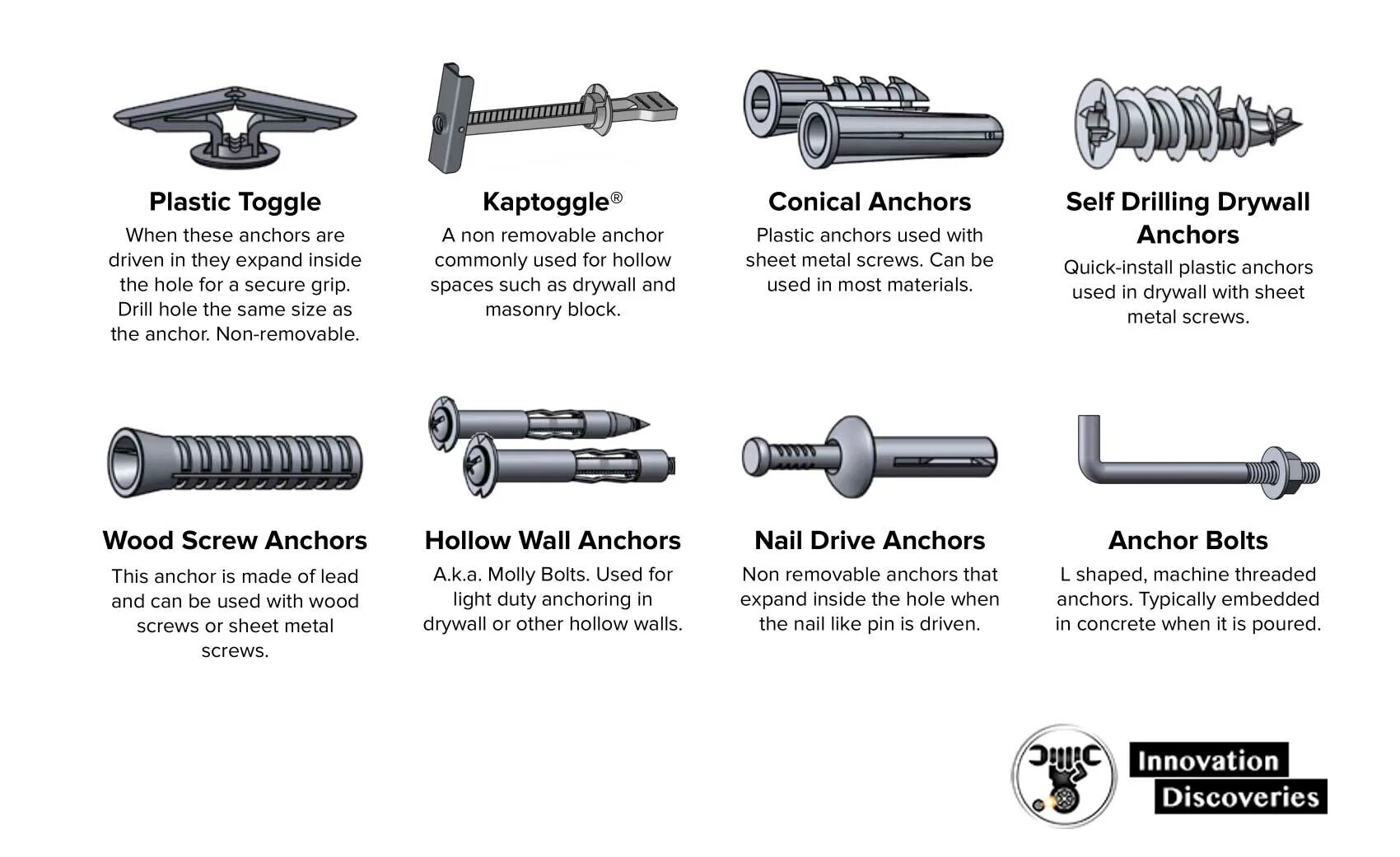 Types of Fasteners на русском. Лукинг болт перевод. Wood Augers перевод. Oval head Screw перевод. Screwdriver перевод