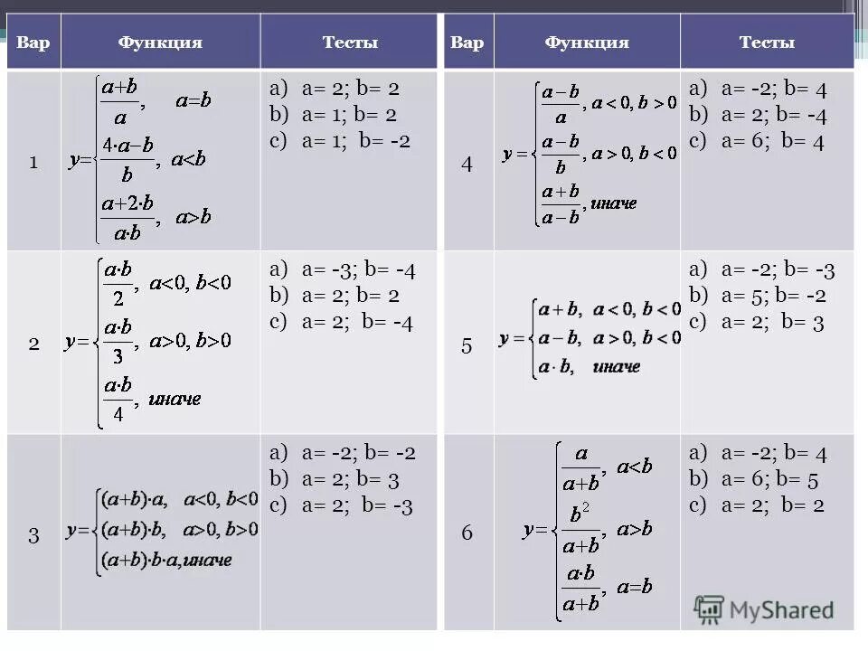 R var function