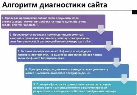 Предыдущей проверкой