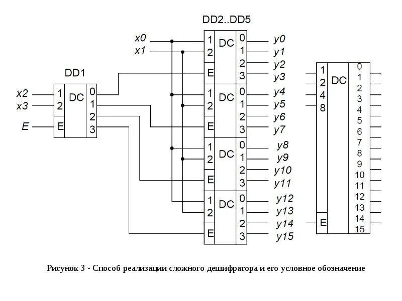 Выходы дешифратора. Схема дешифратора 2 на 4. Схема линейного дешифратора. Дешифратор 4 на 16 схема. Дешифратор 2 на 3.