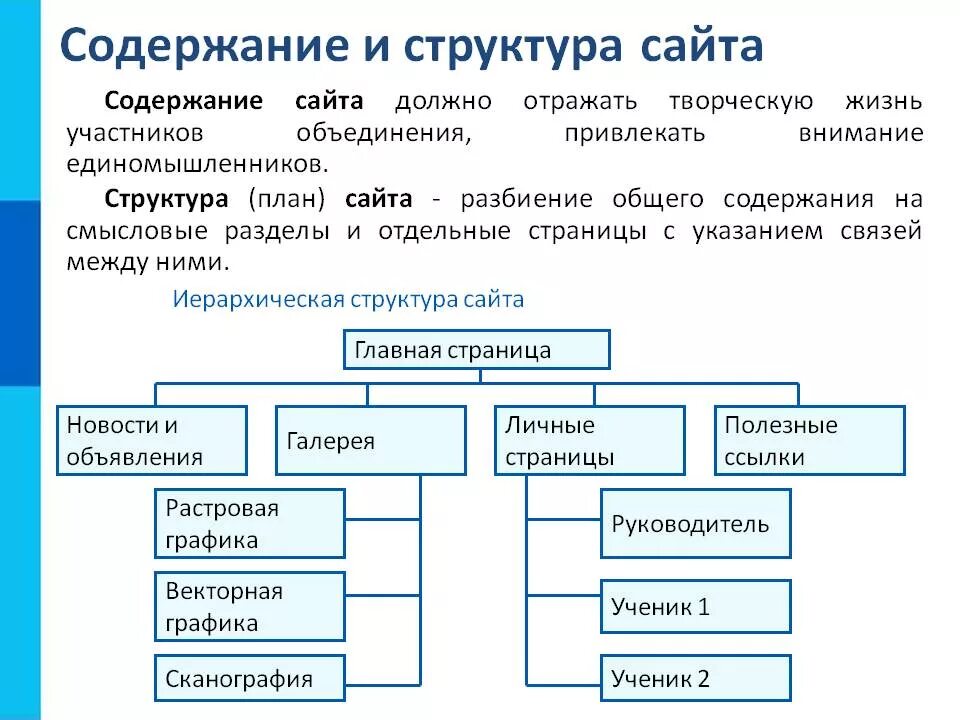 Типы страниц сайта. Иерархическая структура сайта схема. Структура написания сайта. Содержание и структура сайта. Структура сайта.
