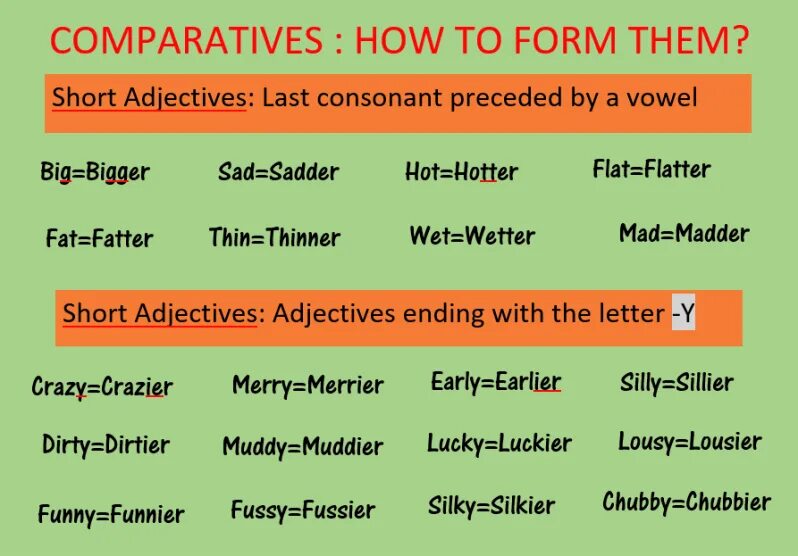 Grammar comparison