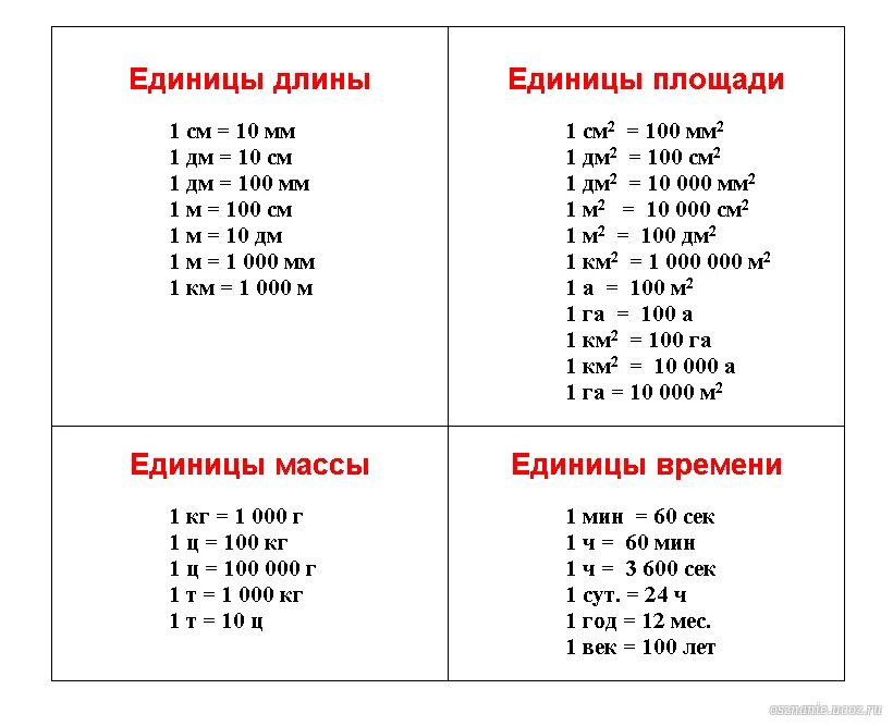 Длины с минимальным значением