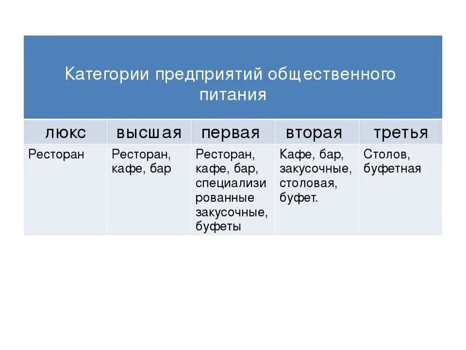 Общий пит это. Классы предприятий общественного питания. класс предприятия общественного питания. классы предприятий общественного питания их характеристика. характеристика основных типов предприятий общественного питания.
