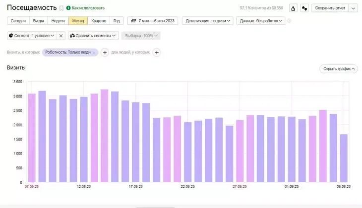 Статистика получения виз италии форум винского