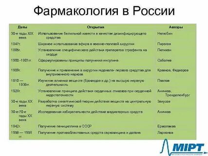 Год авторы открытия открытие