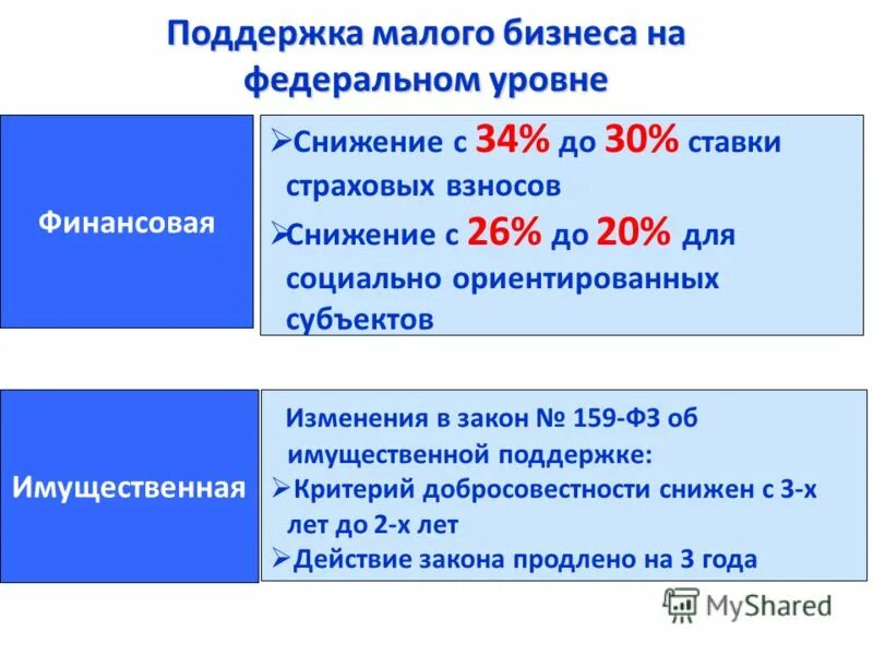 Изменение 159 фз