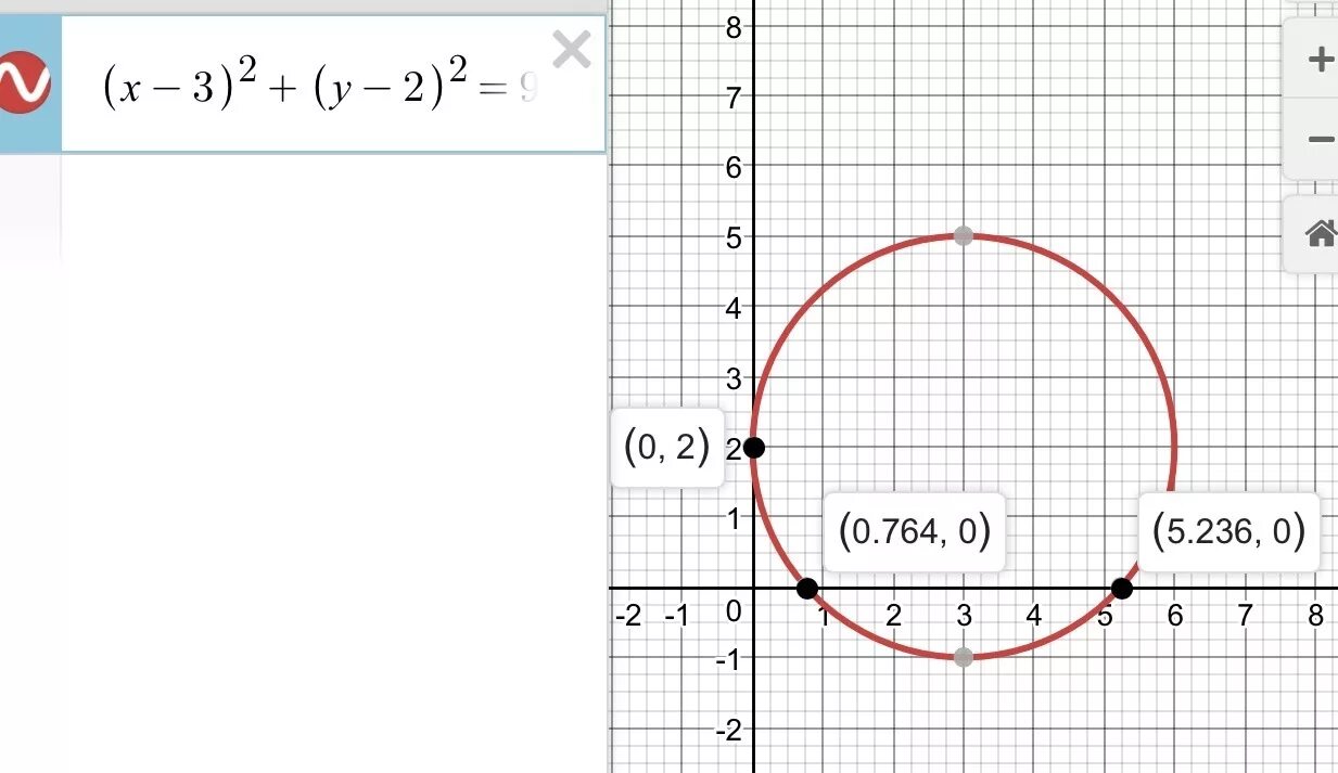 Х2+у2=9. Х2+у2+=. Х2+(у-3v2)2=1. (2-Х)2=(Х+9)2.