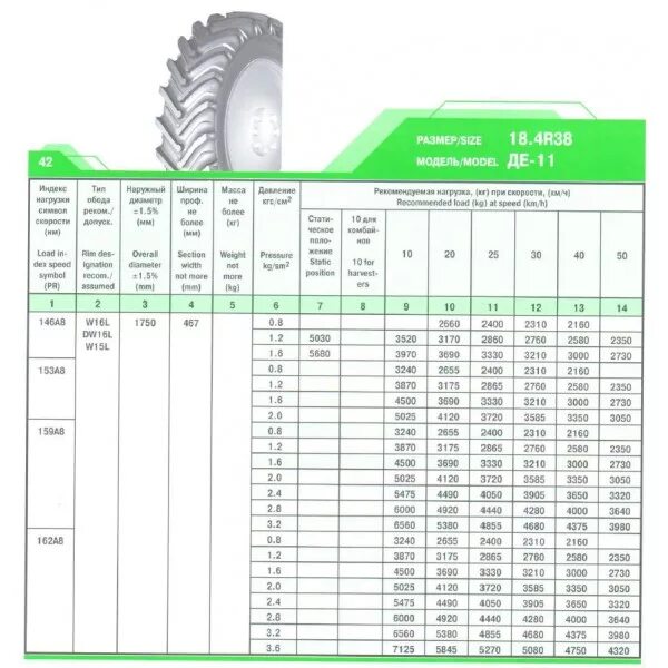 20 5 9 38. Шина 15.5r38 размер шин. Шина 460/85 r38. Шина 18,4 r24 параметры. Колеса на 18.4 r38.