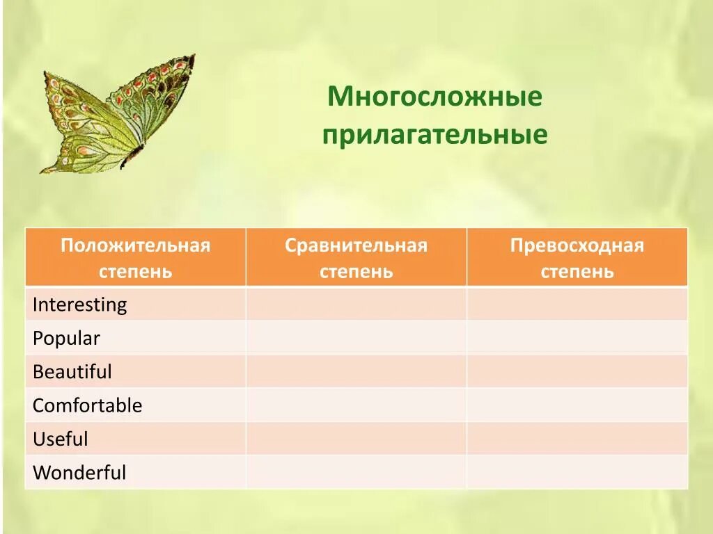 Comfortable comparative. Wonderful сравнительная. Многосложные прилагательные. Interesting сравнительная. Interesting превосходная степень.