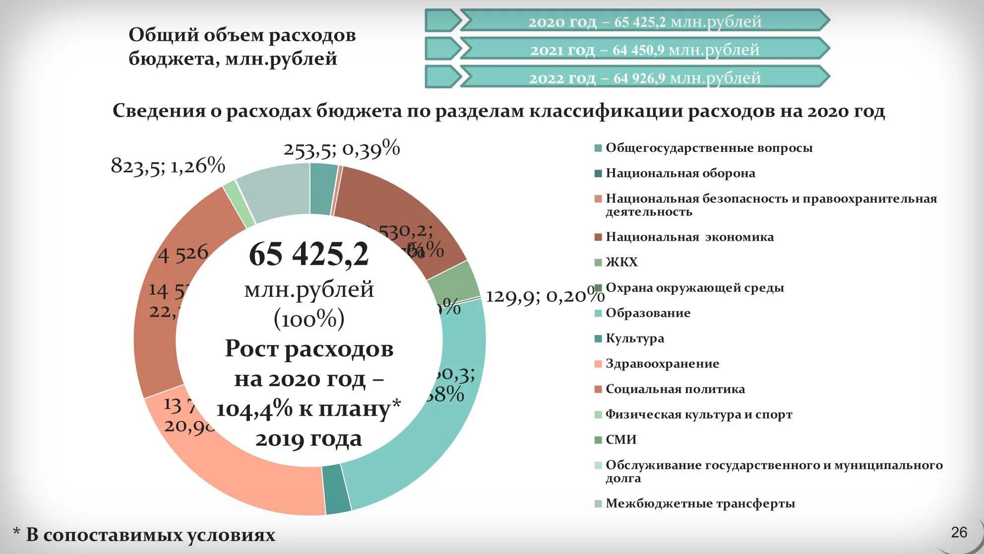 Расходы и доходы бюджета Владимирской области 2020. Бюджет Владимирской области на 2020 год. Структура доходов Владимирской области. Бюджет Владимирской области на 2020 год в цифрах. Бюджетная сфера рф