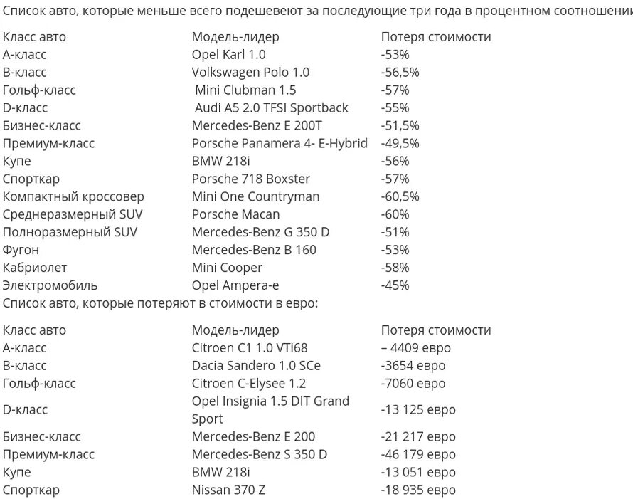 Класс евро 5 список автомобилей. Машины класса евро 5 список авто. Машины евро 3 список. Машины евро 4 список.