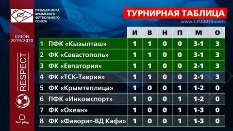 Иран премьер лига турнирная таблица по футболу