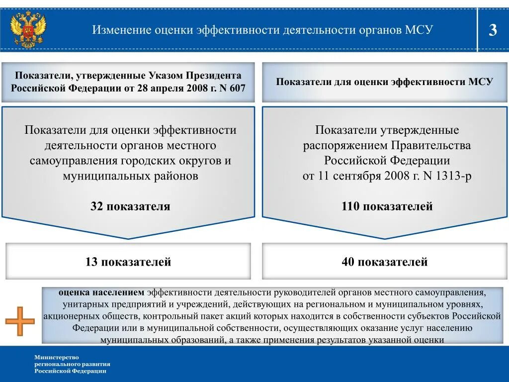 Эффективность деятельности муниципальных учреждений. Показатели оценки эффективности органов местного самоуправления РФ. Показатели эффективности деятельности МСУ. Оценка эффективности работы органов местного самоуправления. Критерии эффективности управления в образовании.