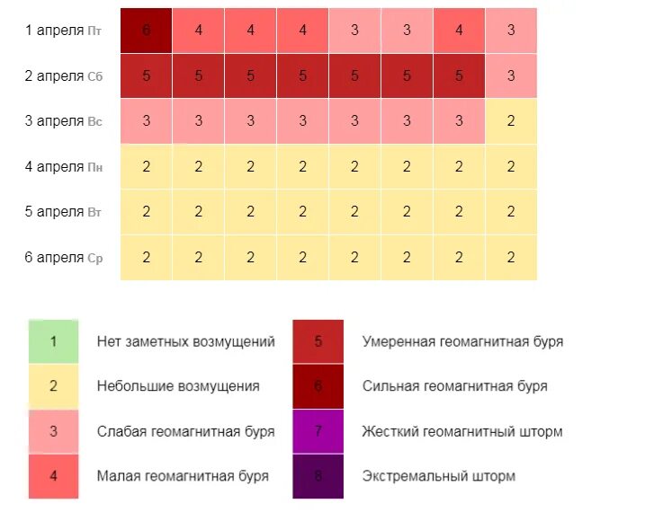 Расписание магнитных бурь на июнь. Магнитные бури в июне таблица. Магнитные бури в июне 2023 таблица. Магнитные бури 2 июня. Магнитные бури 26.02 2024