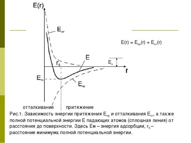 Зависимость энергии от высоты. Линии полной и потенциальной энергии. Зависимость потенциала от расстояния. Зависимость энергии фотона от частоты график. Зависимость энергии от расстояния.