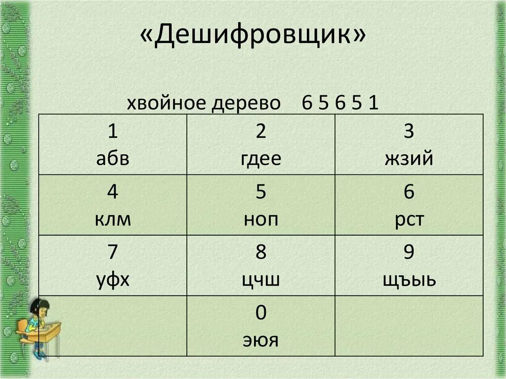 Дешифровщик. Дешифровщик самый умный. Дешифровщик файлов. Дешифровщик виды. Квест дешифровщик